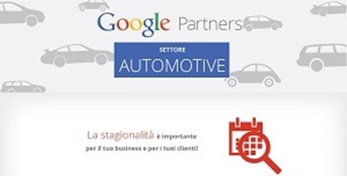 Infografía de Google